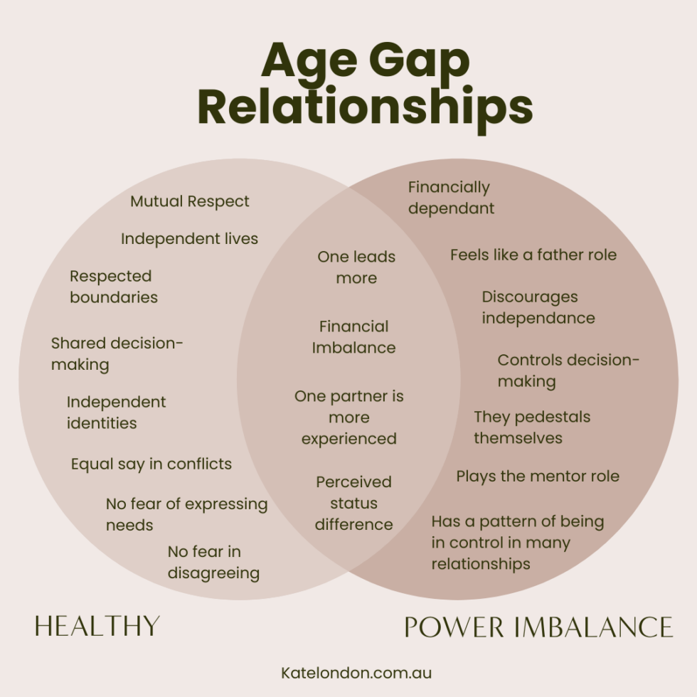Power Imbalances in Age-Gap Relationships - Kate London