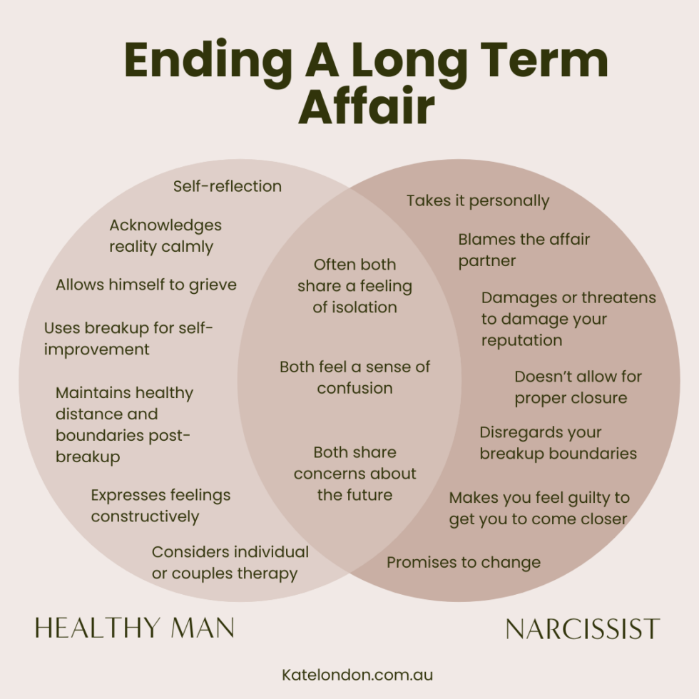 Leaving a Narcissist? | What to Expect When Ending Your Affair